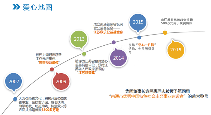 欣樂慈善的那些年，將“善天下”進行到底！